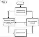 Fig. 04 - Community information and news flow network