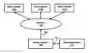 Fig. 01 - Facilitating a user of a client system to continue with submission of additional requests when an application framework processes prior requests