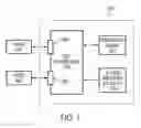 Fig. 02 - Flash storage controller execute loop