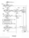 Fig. 49 - Flash storage controller execute loop