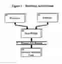 Fig. 02 - Intelligent network interface card (NIC) optimizations