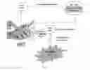 Fig. 02 - Multi-factor authentication and certification system for electronic transactions
