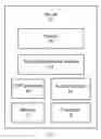 Fig. 07 - Multi-factor authentication and certification system for electronic transactions