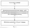 Fig. 09 - Multi-factor authentication and certification system for electronic transactions