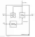 Fig. 01 - Digitally controlled dynamic power management unit for uninterruptible power supply