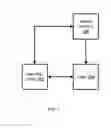 Fig. 02 - Digitally controlled dynamic power management unit for uninterruptible power supply
