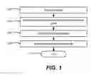 Fig. 02 - System and method of leakage control in an asynchronous system