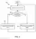 Fig. 06 - Apparatus, system, and method for an integrated power supply efficient in high and low power conditions