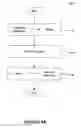Fig. 06 - Methods of transforming application layer structure as objects