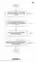 Fig. 08 - Methods of transforming application layer structure as objects