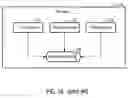 Fig. 02 - METHOD FOR MANAGING THREAD GROUP OF PROCESS