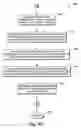 Fig. 45 - Interpreting semantic application code