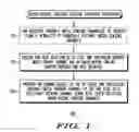 Fig. 02 - Method and Apparatus to Facilitate Providing On-Demand Access to Internet Media Content with Other Televised Content
