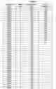 Fig. 28 - Loci associated charcoal rot drought complex tolerance in soybean