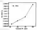 Fig. 09 - Inductively coupled plasma processing apparatus having internal linear antenna for large area processing