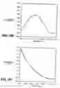 Fig. 08 - Electronic methods for the detection of analytes