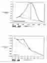 Fig. 09 - Electronic methods for the detection of analytes