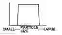 Fig. 01 - Classification apparatus and fine particle measuring apparatus