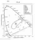 Fig. 06 - Electronic light generating element with power circuit