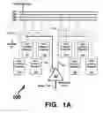 Fig. 02 - Programmable logic device structure using third dimensional memory