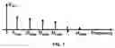 Fig. 02 - Frequency-hopping pulse-width modulator for switching regulators