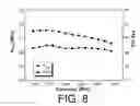 Fig. 09 - Systems and methods for cascode switching power amplifiers