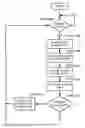 Fig. 01 - Electronic article surveillance system neural network minimizing false alarms and failures to deactivate