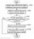 Fig. 01 - ALARM SYSTEM AND METHOD VIA ELECTRONIC MAIL