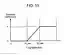 Fig. 13 - SOLID-STATE IMAGING DEVICE FOR ENLARGEMENT OF DYNAMIC RANGE