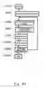 Fig. 35 - Image pickup apparatus and semiconductor circuit element