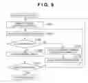 Fig. 12 - Scanning exposure apparatus and device manufacturing method