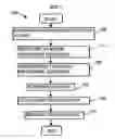 Fig. 07 - Methods, systems, and media to enhance image processing in a color reprographic system