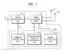 Fig. 02 - Transmission method of mobile station for random access channel diversity