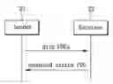 Fig. 01 - Wireless communication network using an enhanced RLC status PDU format