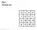Fig. 02 - Method of decoding a macroblock based on a macroblock level of the macroblock