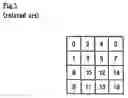 Fig. 02 - Method of decoding a macroblock based on a macroblock level of the macroblock