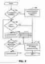 Fig. 06 - WIRELESS NETWORK HANDOFF KEY