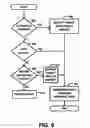 Fig. 07 - WIRELESS NETWORK HANDOFF KEY
