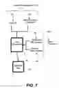 Fig. 08 - WIRELESS NETWORK HANDOFF KEY