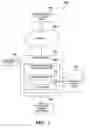 Fig. 02 - Automatically generating precipitation proximity notifications