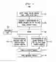 Fig. 02 - Methods and apparatus for generation of cancelable face template