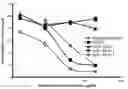 Fig. 01 - Anti-Alpha V Immunoliposome Composition, Methods, and Uses