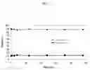 Fig. 02 - Anti-Alpha V Immunoliposome Composition, Methods, and Uses