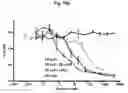 Fig. 22 - Anti-Alpha V Immunoliposome Composition, Methods, and Uses