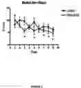 Fig. 03 - Method for treating amyloid disease