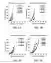 Fig. 08 - Agents targeting CD138 and uses thereof