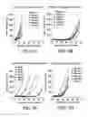 Fig. 09 - Agents targeting CD138 and uses thereof