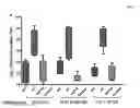 Fig. 08 - HIV VACCINE