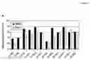 Fig. 09 - HIV VACCINE
