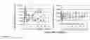 Fig. 11 - HIV VACCINE